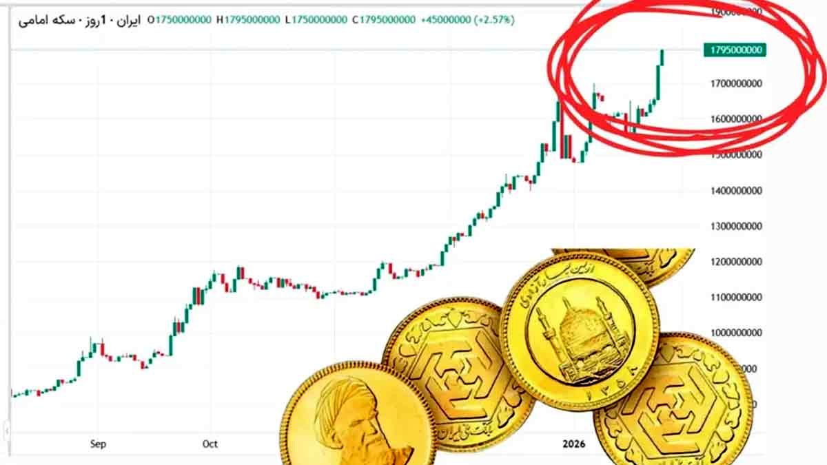 طوفان طلا در زمستان ۱۴۰۴؛ عبور نرخ از مرز ۱۵ میلیون تومان و بازخوانی ابعاد بحران