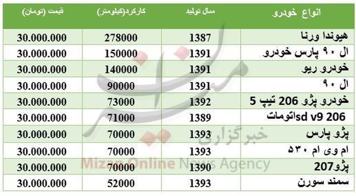 با ۳۰ میلیون تومان چه خودرویی میتوان خرید؟