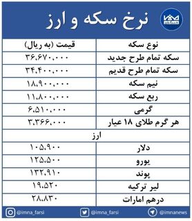 قیمت سکه  3 میلیون  و677 هزار تومان