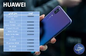 آخرین قیمت تلفن همراه در بازار (بروزرسانی ۱۵ دی) +جدول