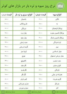 نرخ‌ انواع میوه و تره‌بار با تغییراتی همراه بوده‌است + جدول