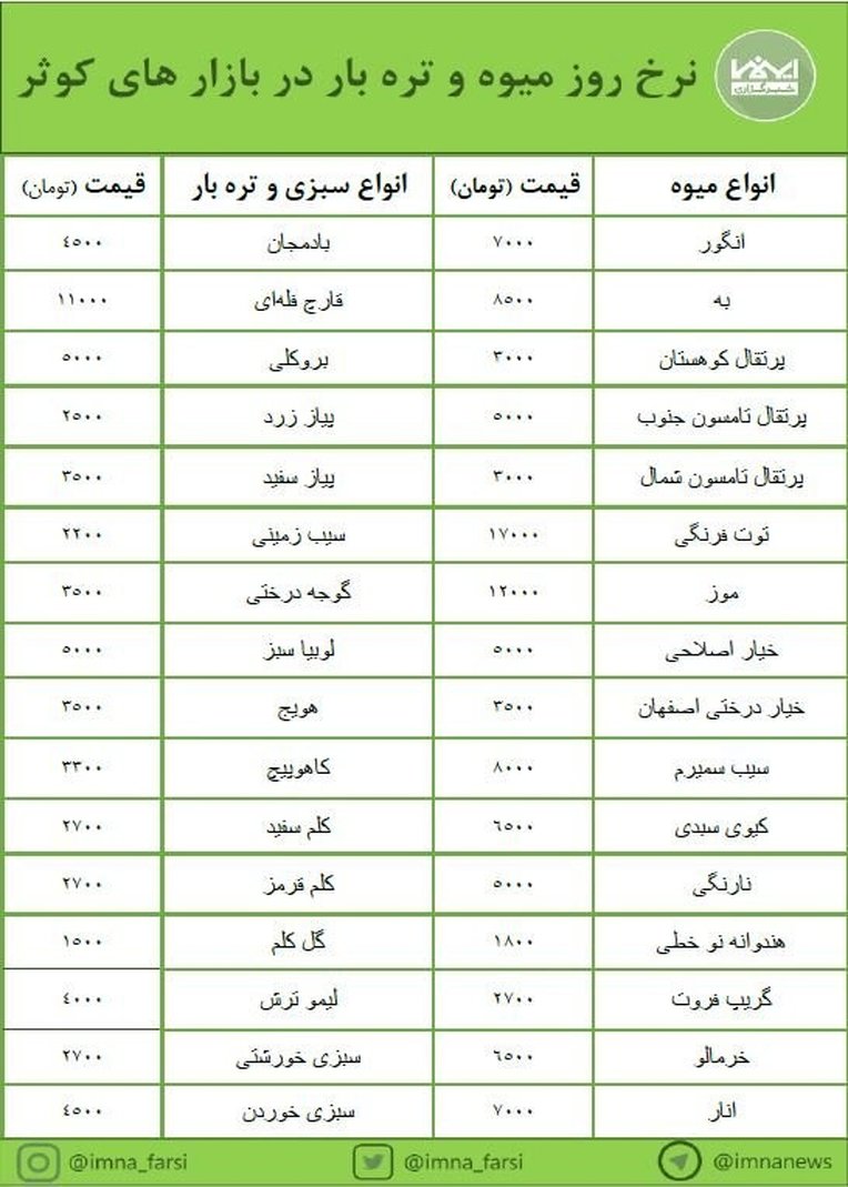 نرخ‌ انواع میوه و تره‌بار با تغییراتی همراه بوده‌است + جدول