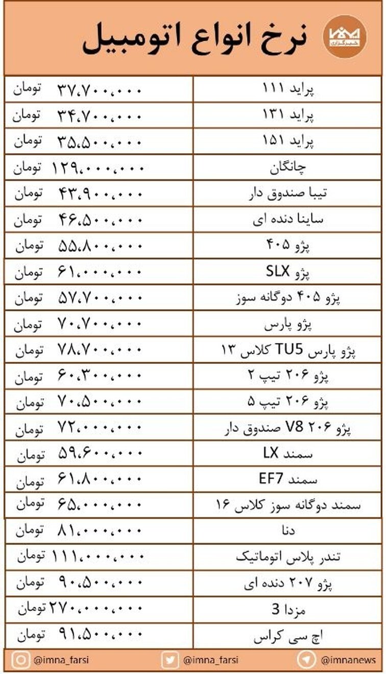 کاهش و افزایش های جزئی قیمت در بازار خودرو + جدول