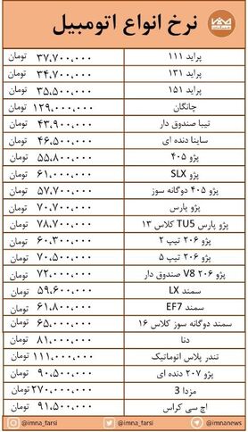 کاهش و افزایش های جزئی قیمت در بازار خودرو + جدول