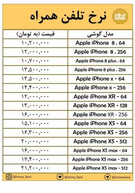 ثبات قیمت "اپل" در هفته‌ای که گذشت + جدول