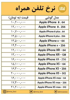 ثبات قیمت "اپل" در هفته‌ای که گذشت + جدول