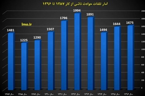 تکالیف کارفرما در برابر کارگر حادثه دیده چیست؟