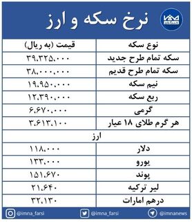 سکه طرح جدید در حوالی ۴ میلیون تومان + جدول