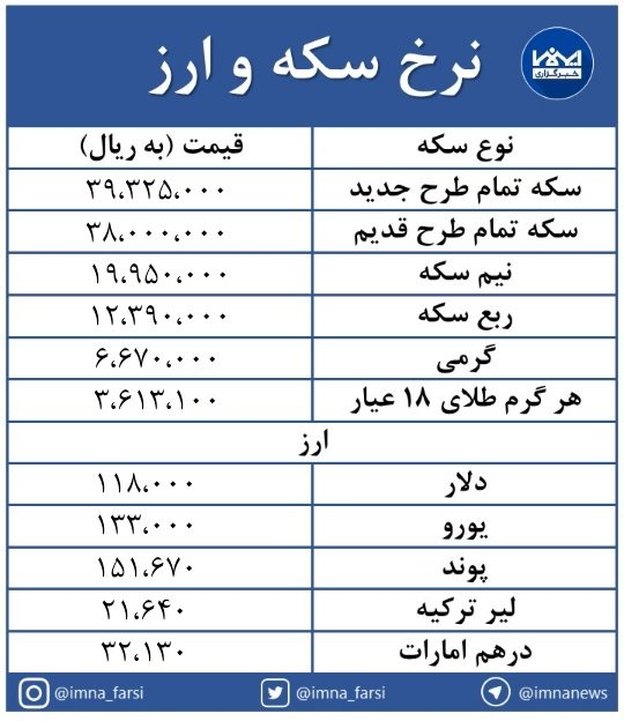 سکه طرح جدید در حوالی ۴ میلیون تومان + جدول