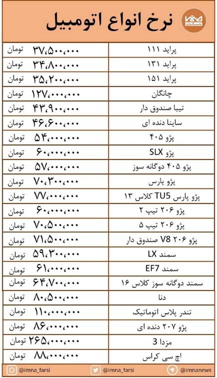 تغییرات جزئی قیمت در بازار خودرو + جدول