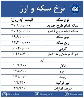 سکه طرح جدید ۲۷ هزار تومان کاهش یافت + جدول