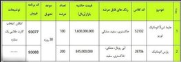 فروش فوری ۳۰۰ دستگاه هایما و پارس اتوماتیک آغاز شد