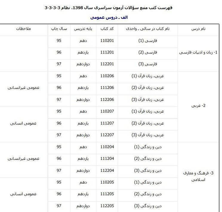 اعلام منابع درسی کنکور سراسری ۹۸