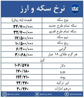 قیمت سکه  3 میلیون  و470 هزار تومان