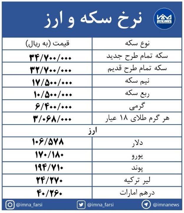 قیمت سکه  3 میلیون  و470 هزار تومان