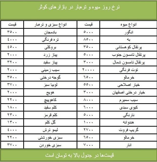 قیمت انواع میوه و تره‌بار + جدول