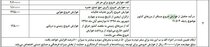 عوارض خروج از کشور برای هر نفر ۲۲۰ هزار تومان