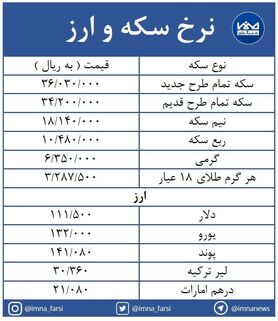 قیمت سکه  3 میلیون  و 603 هزار تومان / طرح جدید ۹۳ هزار تومان ارزان شد