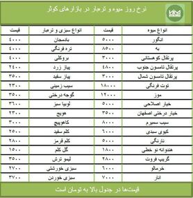 قیمت انواع میوه و تره‌بار + جدول