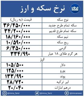 سکه طرح جدید ۱۷۸ هزار تومان گران شد+ جدول