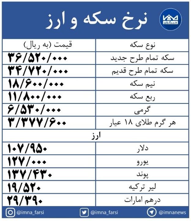 نرخ سکه همچنان در مسیر صعود+ جدول