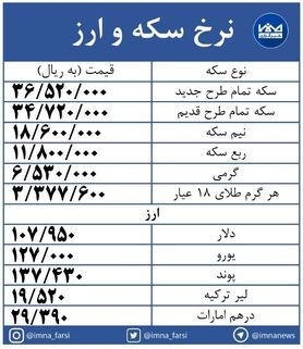 نرخ سکه همچنان در مسیر صعود+ جدول