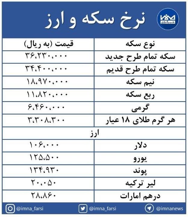 سکه ۱۰۹ هزار تومان ارزان شد + جدول