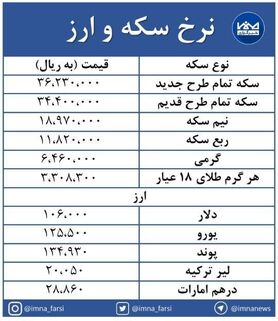 سکه ۱۰۹ هزار تومان ارزان شد + جدول