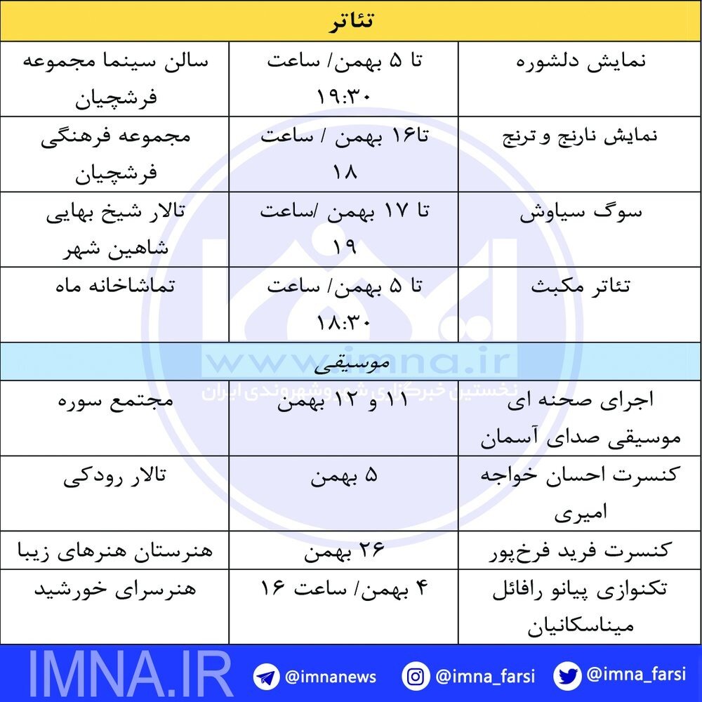 صحنه های تئاتر و موسیقی اصفهان در تحول بهمن + جدول