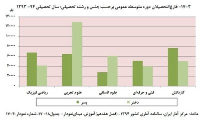 کدام رشته‌های دانشگاهی بازار کار و آینده شغلی خوبی دارند؟