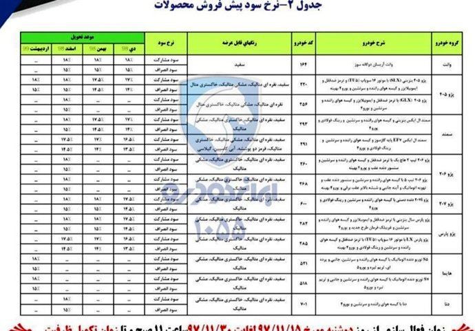 جزئیات طرح جدید پیش فروش محصولات ایران خودرو ویژه دهه فجر+ جدول