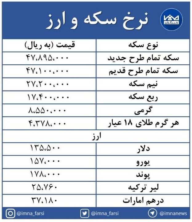دلار و سکه امامی کاهشی شد + جدول