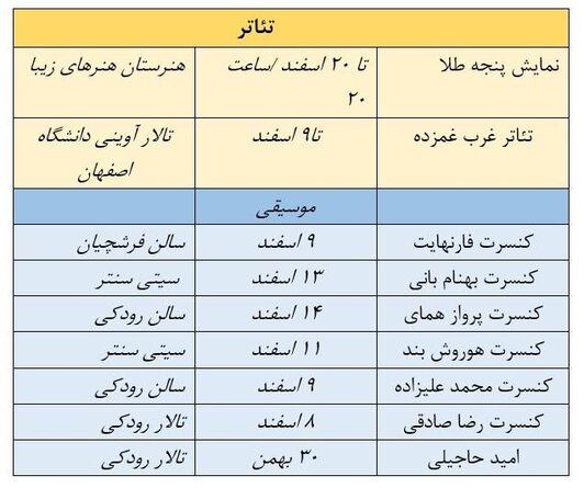 صحنه های اصفهان در تب و تاب تئاتر و موسیقی+ جدول