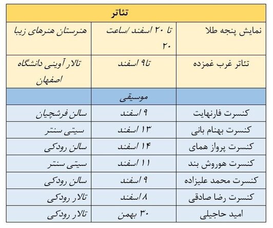 صحنه های اصفهان در تب و تاب تئاتر و موسیقی+ جدول