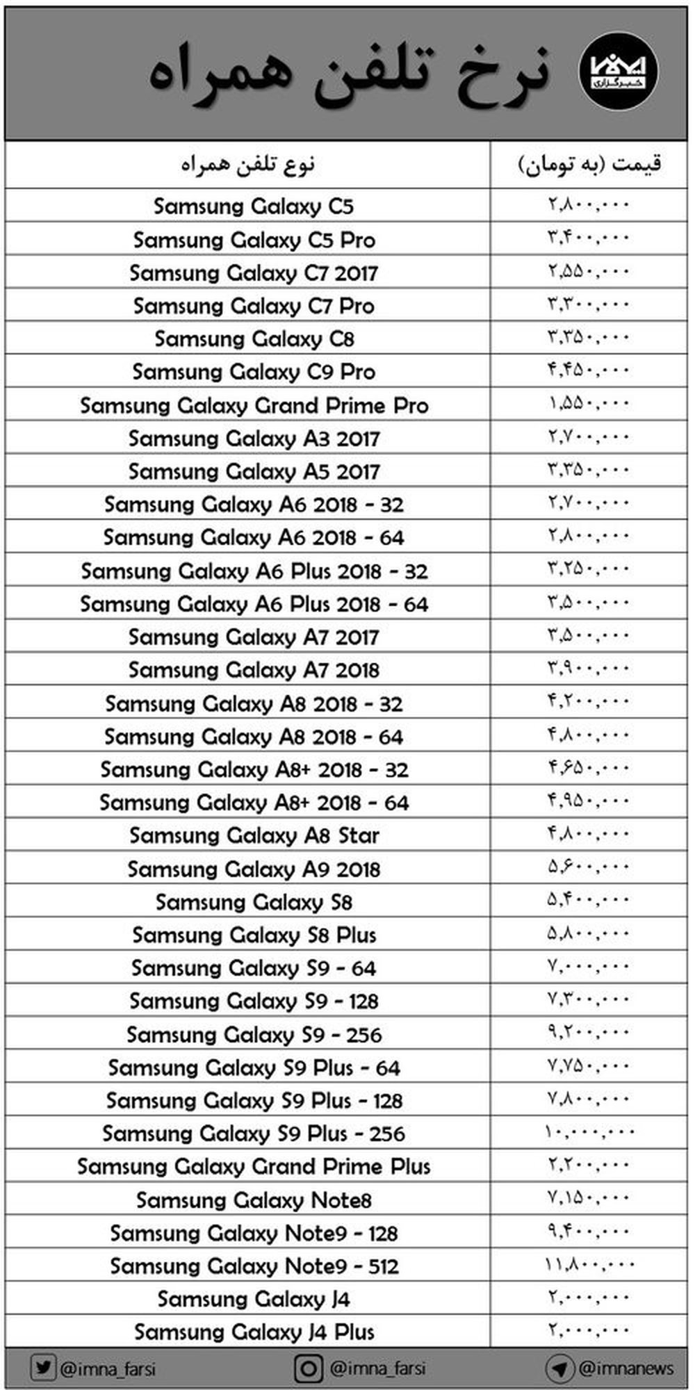 نرخ برخی مدل‌های "سامسونگ" + جدول