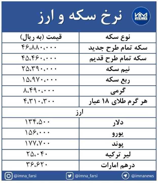 بازار سکه و ارز هفته را با صعود آغاز کرد + جدول