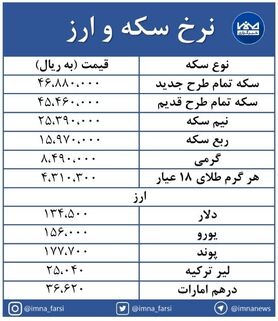 بازار سکه و ارز هفته را با صعود آغاز کرد + جدول