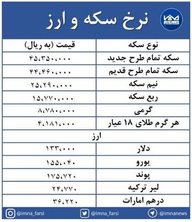 سکه طرح قدیم ۱۰۰ هزار تومان کاهش یافت + جدول