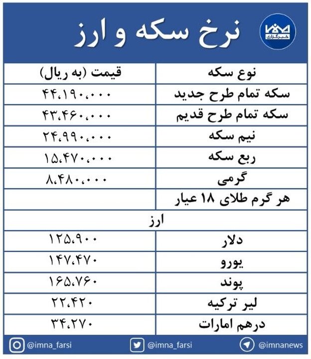 نرخ سکه و طلا در بازار  + جدول