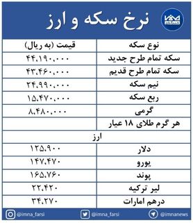 نرخ سکه و طلا در بازار  + جدول