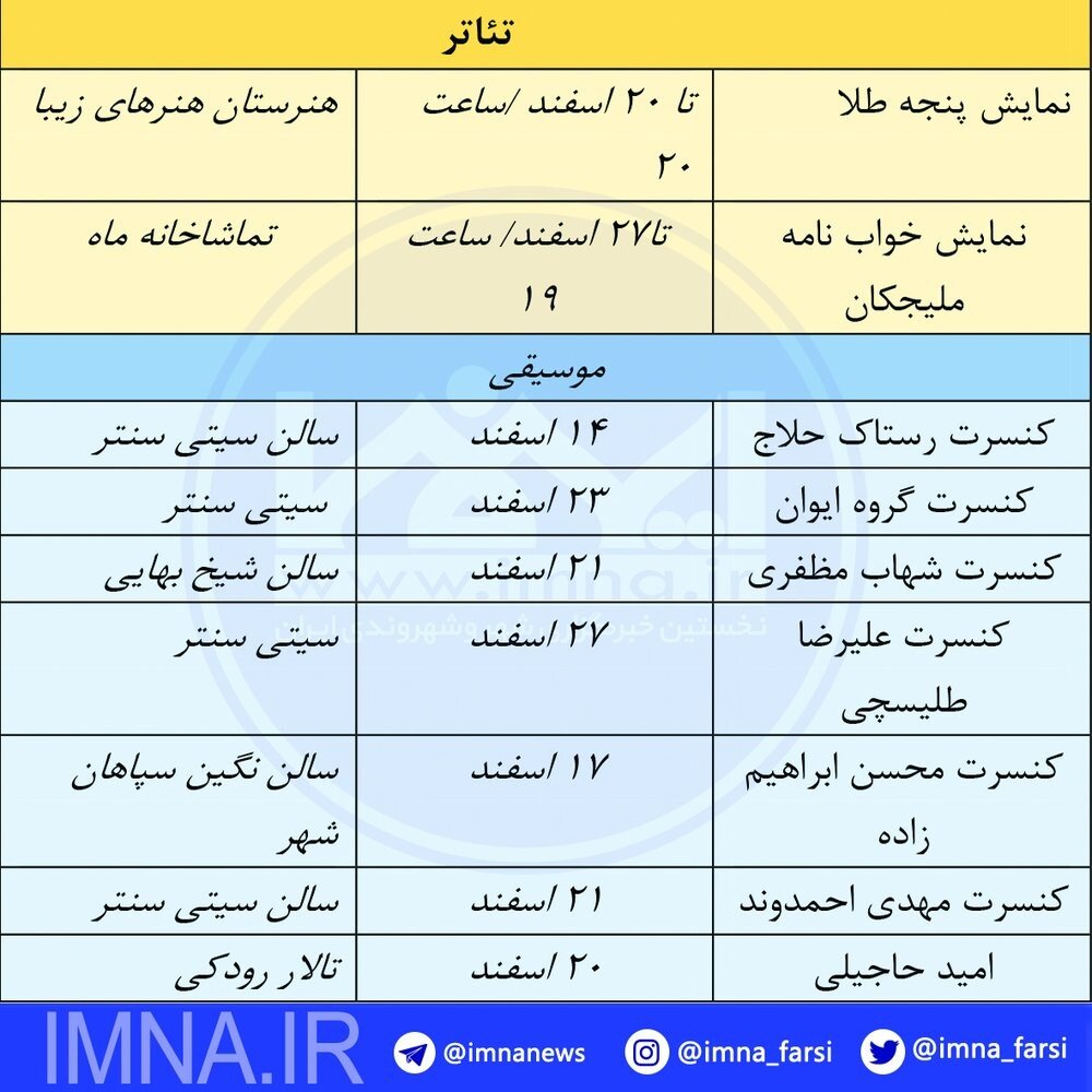 صحنه‌های اصفهان در چنگ تئاتر و موسیقی+ جدول