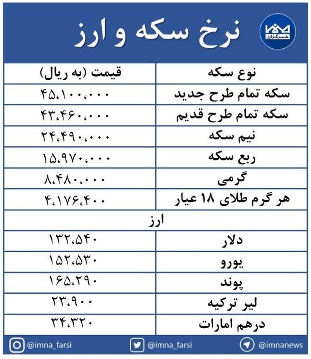 بازگشت دلار به کانال ۱۳ هزار تومان + جدول