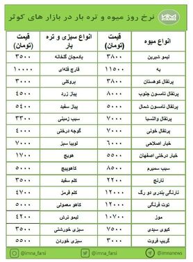 تغییرات جزئی قیمت‌ میوه و تره‌بار در بازارهای کوثر + جدول