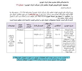 طرح فروش فوری رانا و پژو ۲۰۶ صندوق دار آغاز شد+ جدول