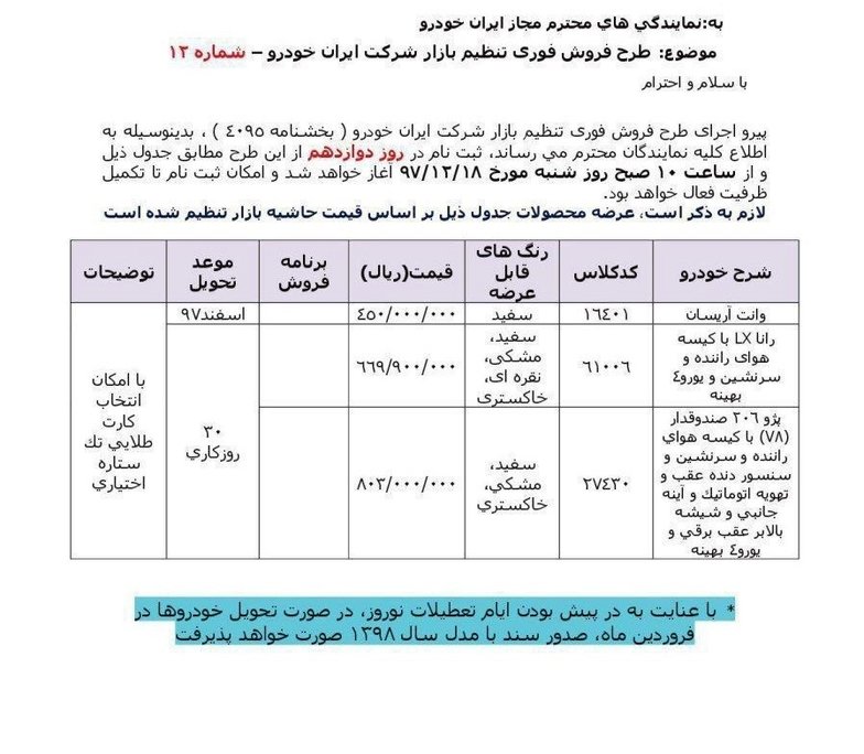طرح فروش فوری رانا و پژو ۲۰۶ صندوق دار آغاز شد+ جدول