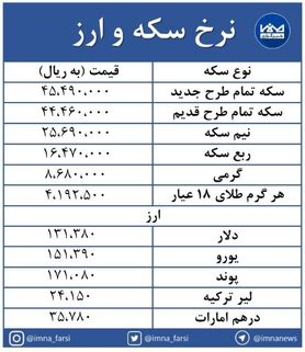 افزایش قیمت سکه و ارز در بازار + جدول