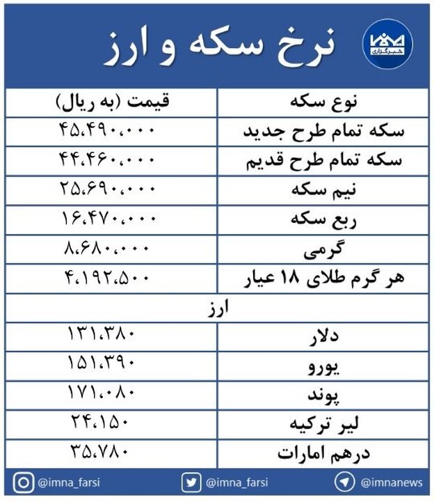 افزایش قیمت سکه و ارز در بازار + جدول