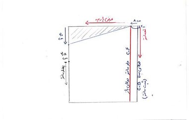 دوخت مانتو عبایی به ۲ روش ساده
