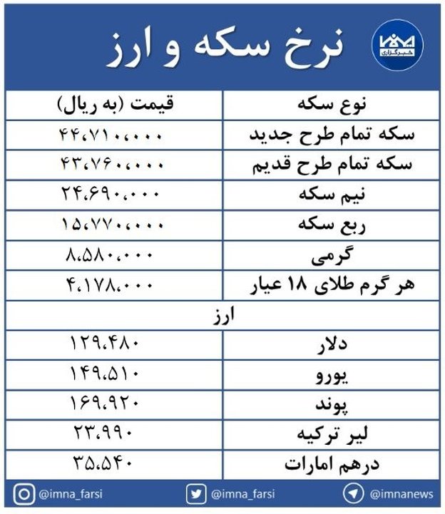 کاهش قیمت سکه و ارز در بازار + جدول