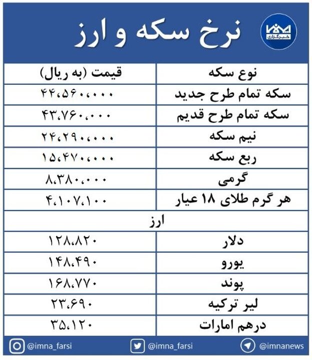 کاهش قیمت‌ها در بازار سکه و ارز + جدول